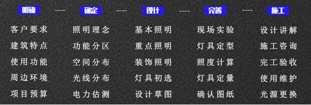 秋風(fēng)送喜，十月特輯｜熱烈慶祝景觀照明所正式揭牌成立！